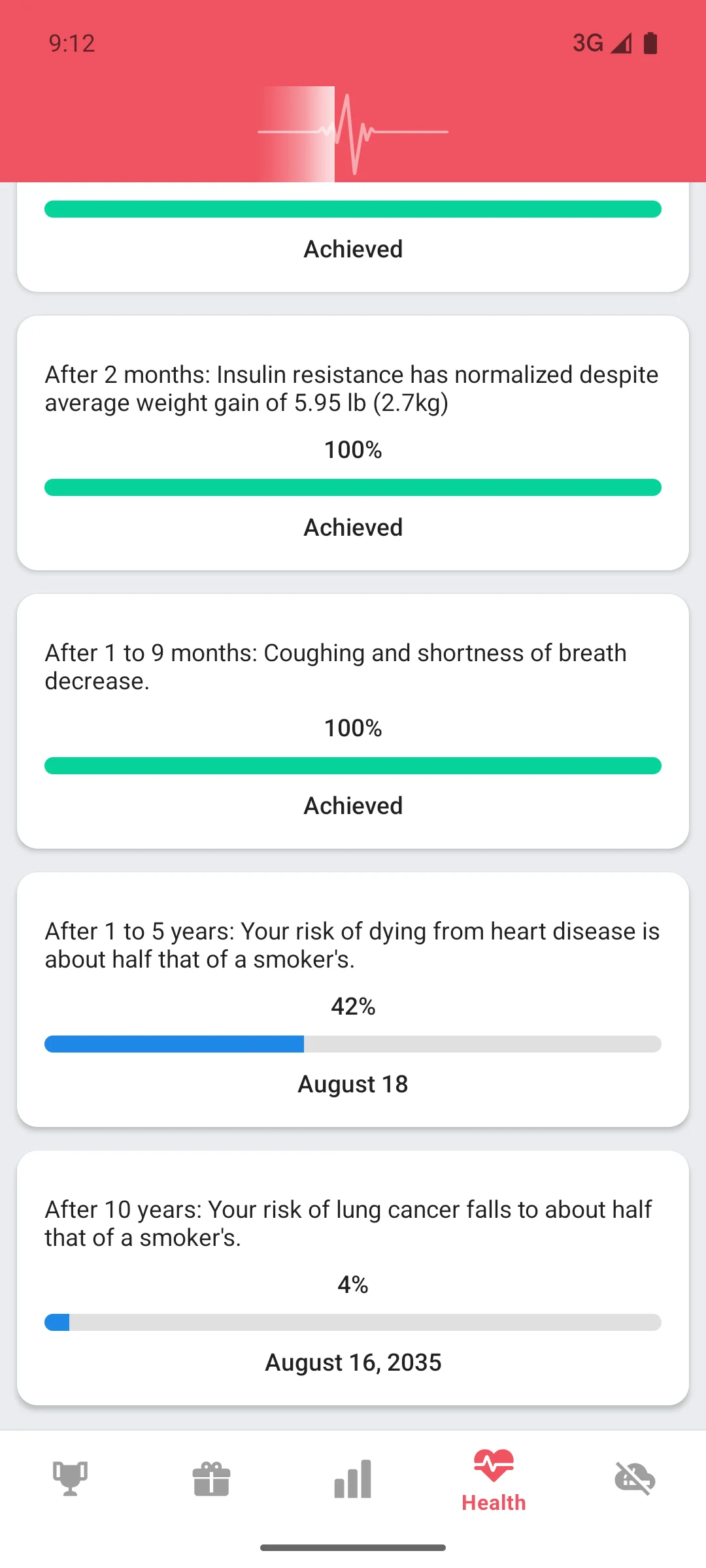 Achievements and rewards screen